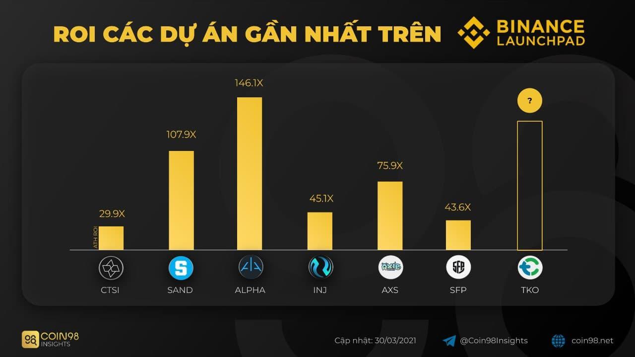 ieo thành công trên binance