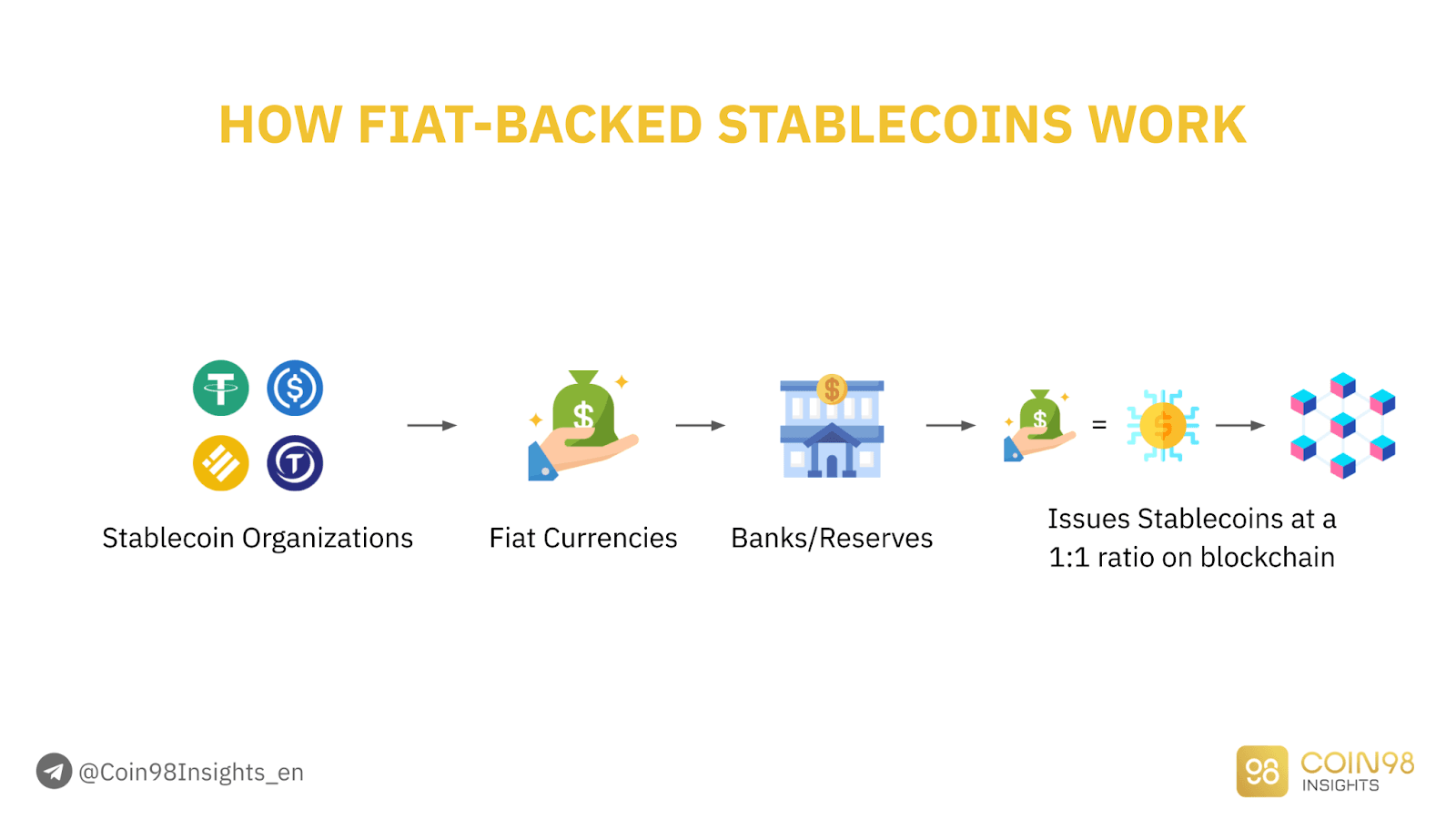fiat backed stablecoin