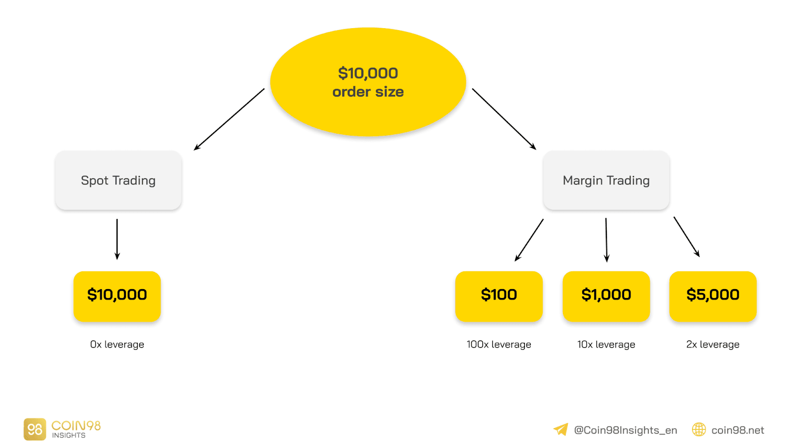 size in margina trading