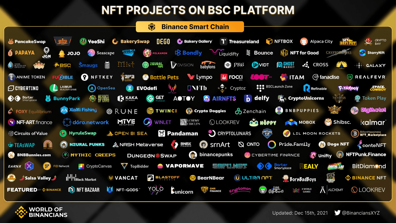 nft projects bsc