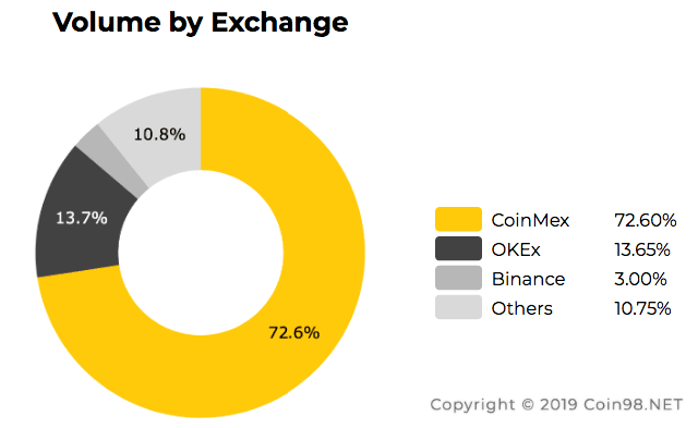 sàn giao dịch lrc coin