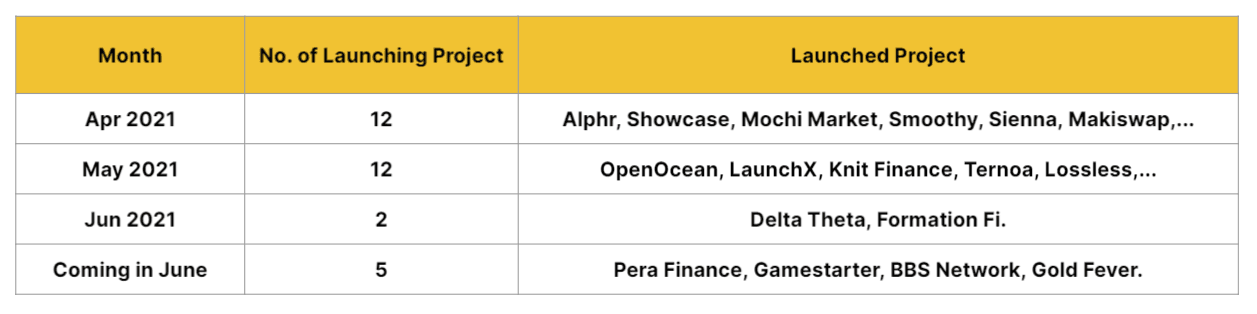 schedule launching project