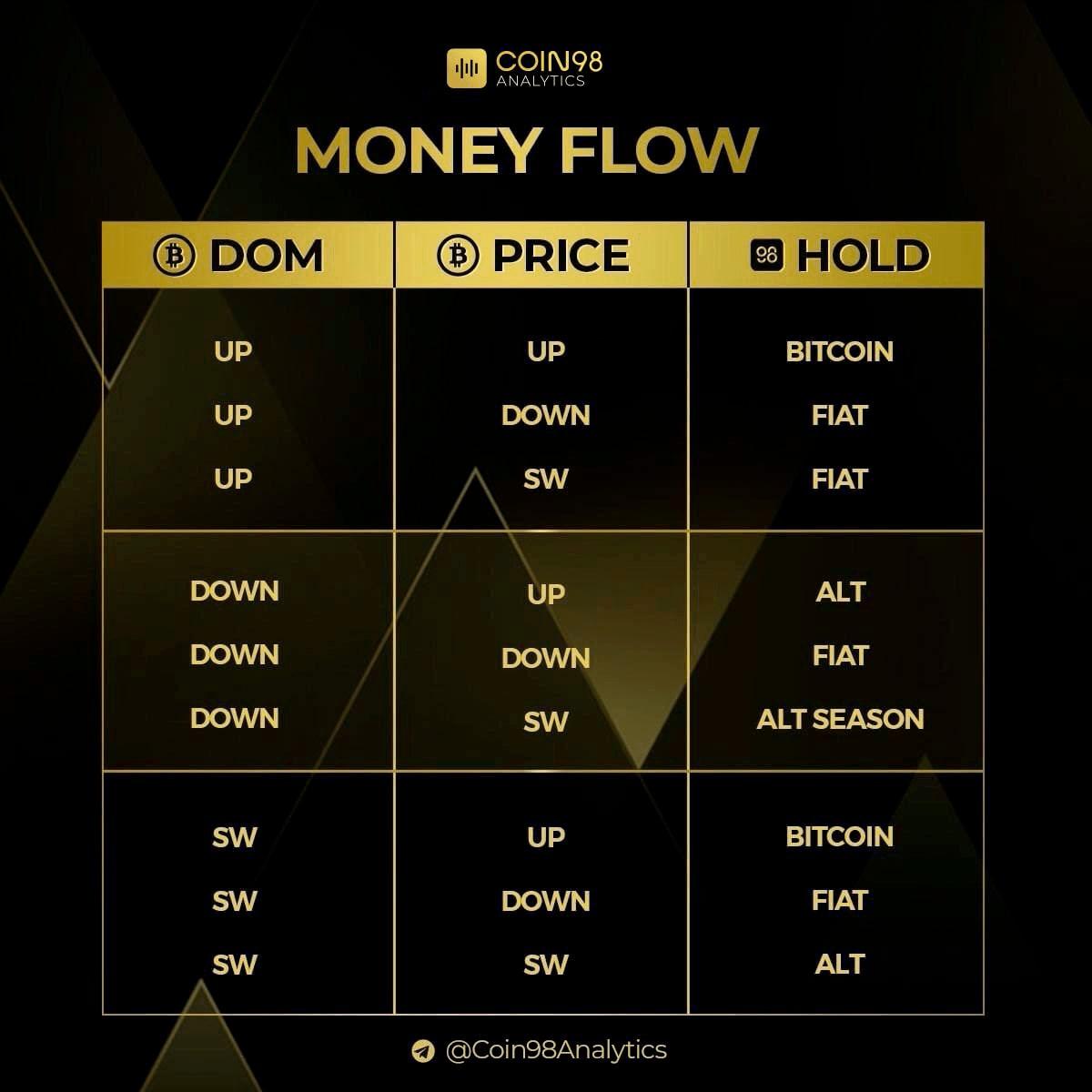 what is btc dom 2