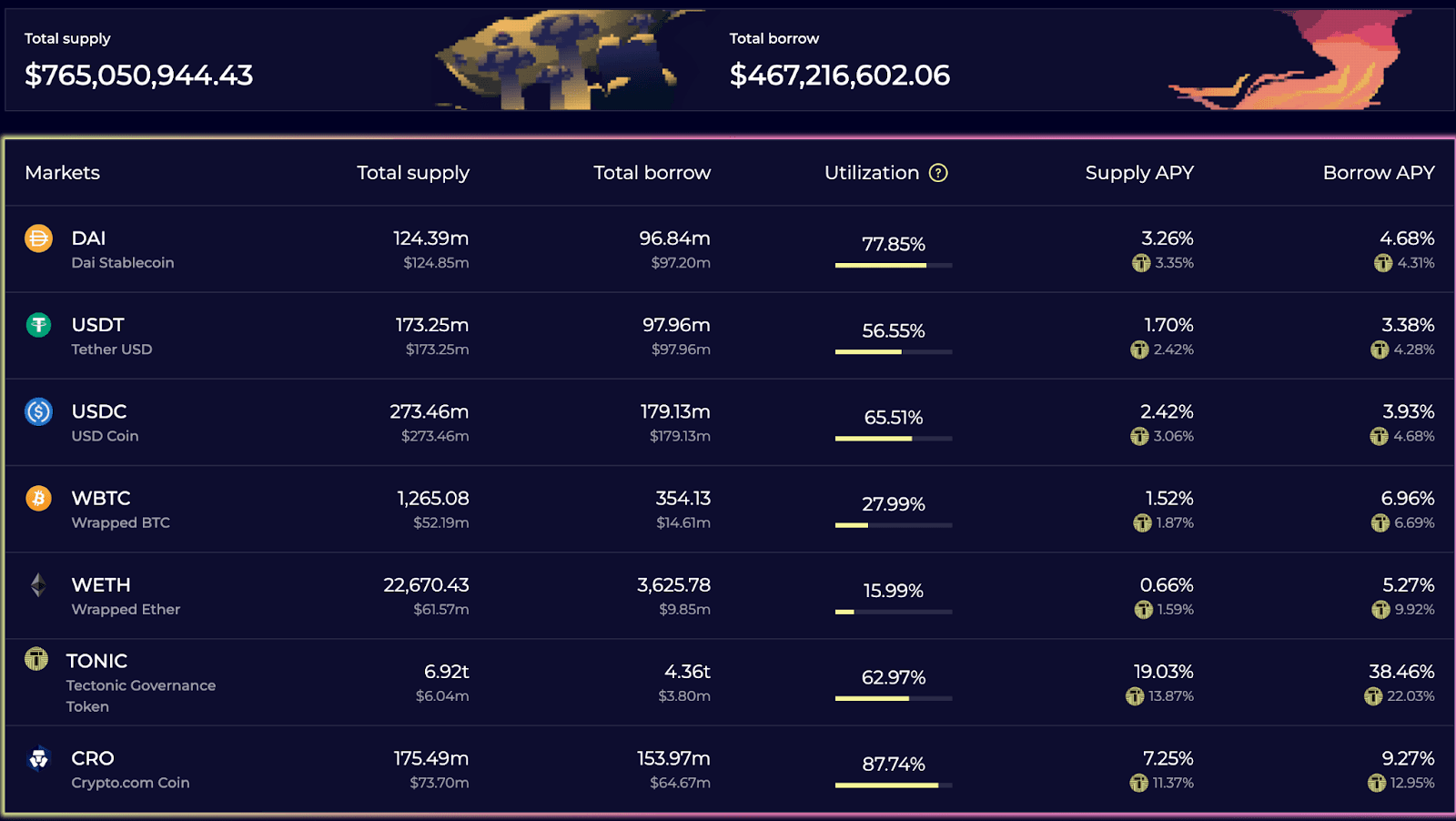 tectonic's current situation