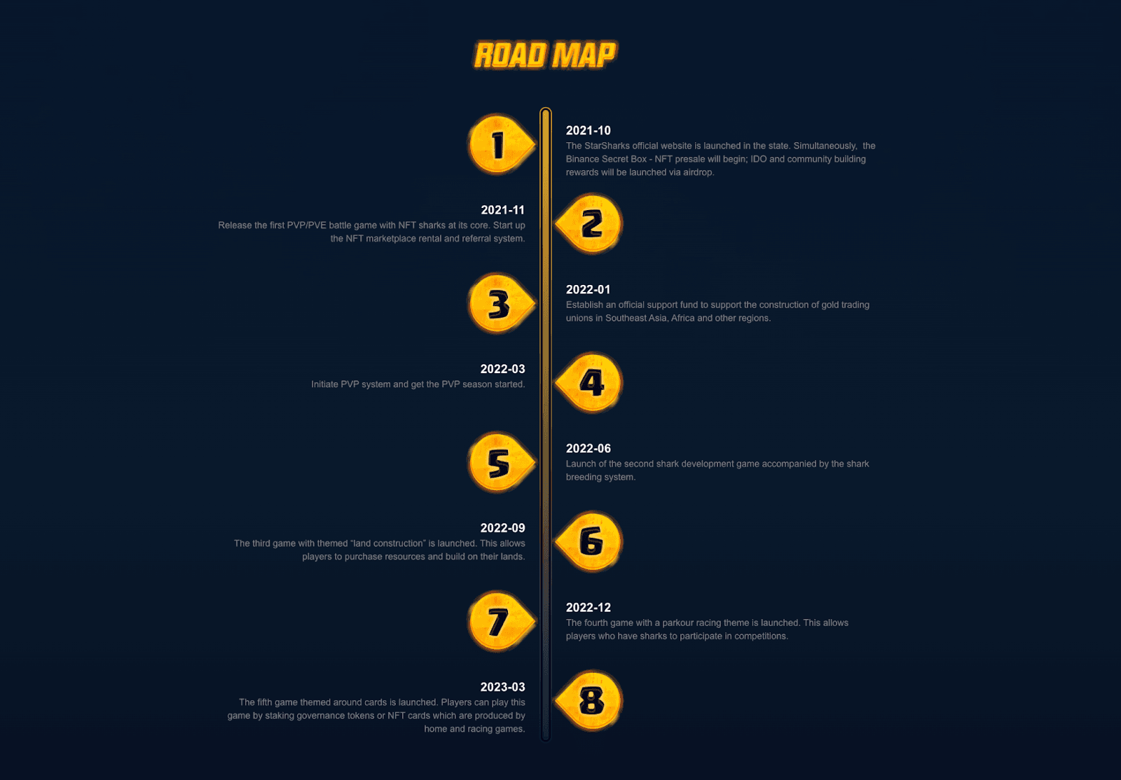 road map sss