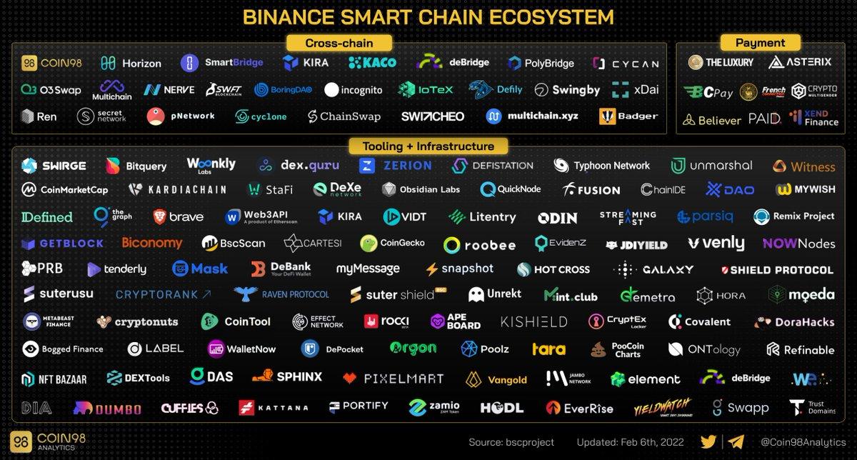 bnb smart chain ecosystem 3