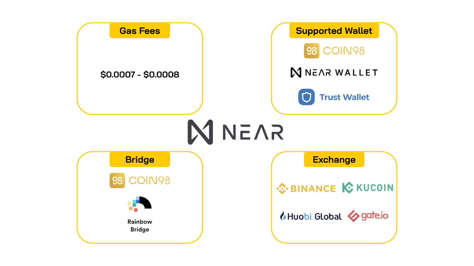 transfer token to near