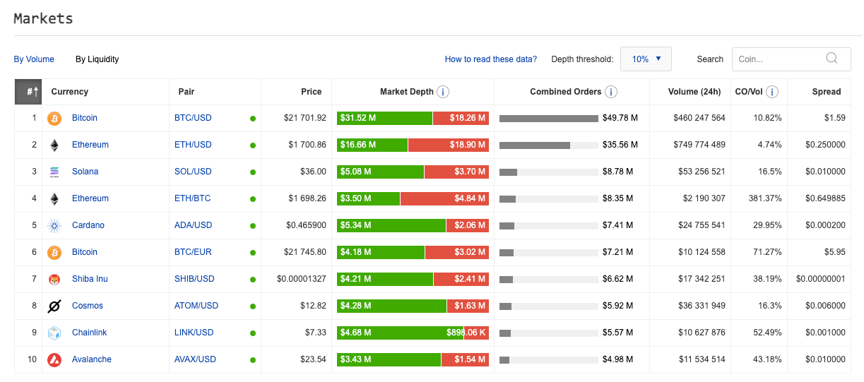 thị trường crypto