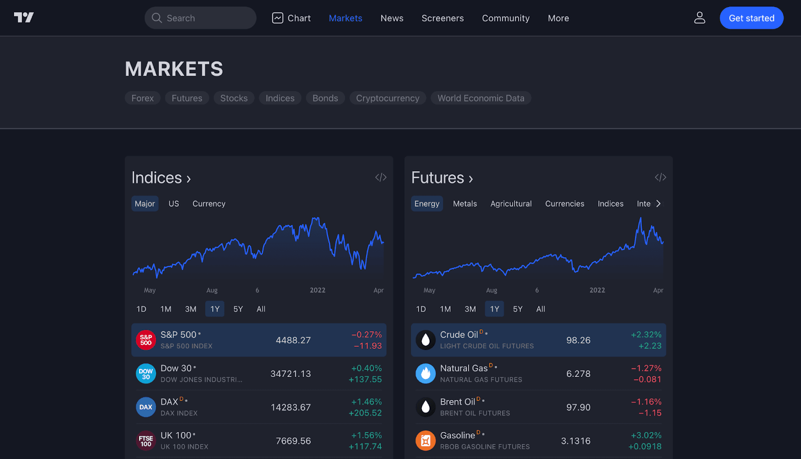 what is trading view