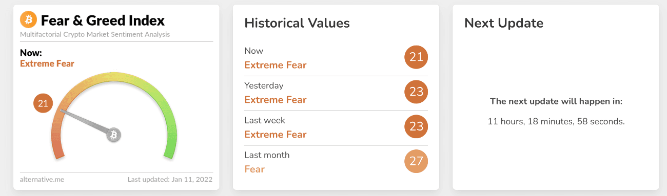 fear and greed index