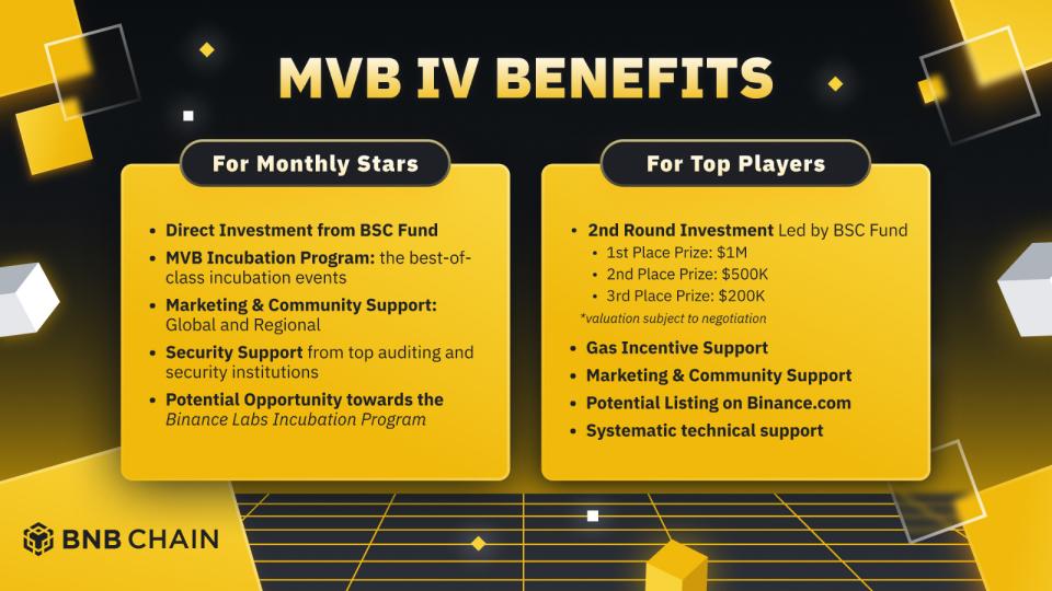 mvb iv benefits