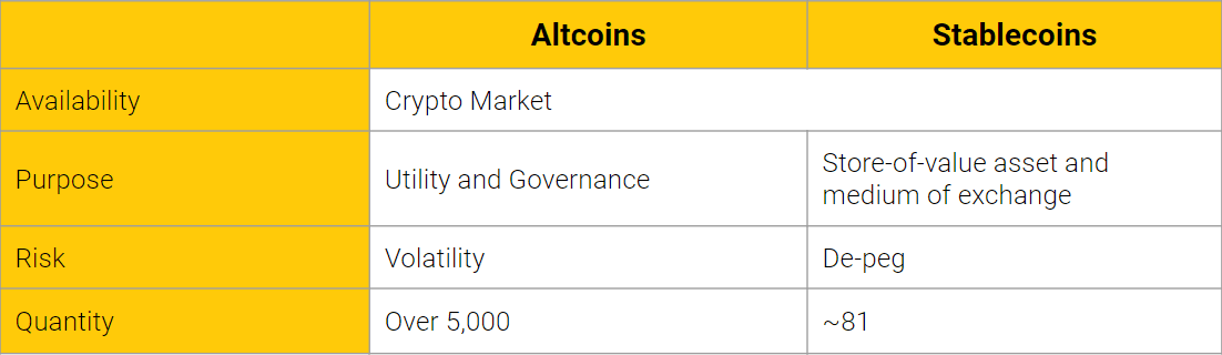 altcoins vs stablecoin