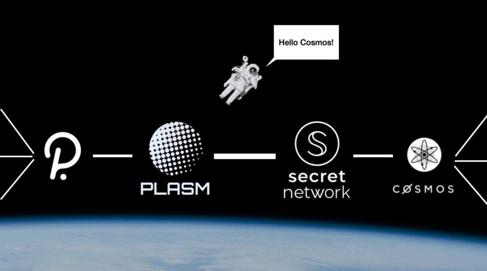 plasm connects cosmos