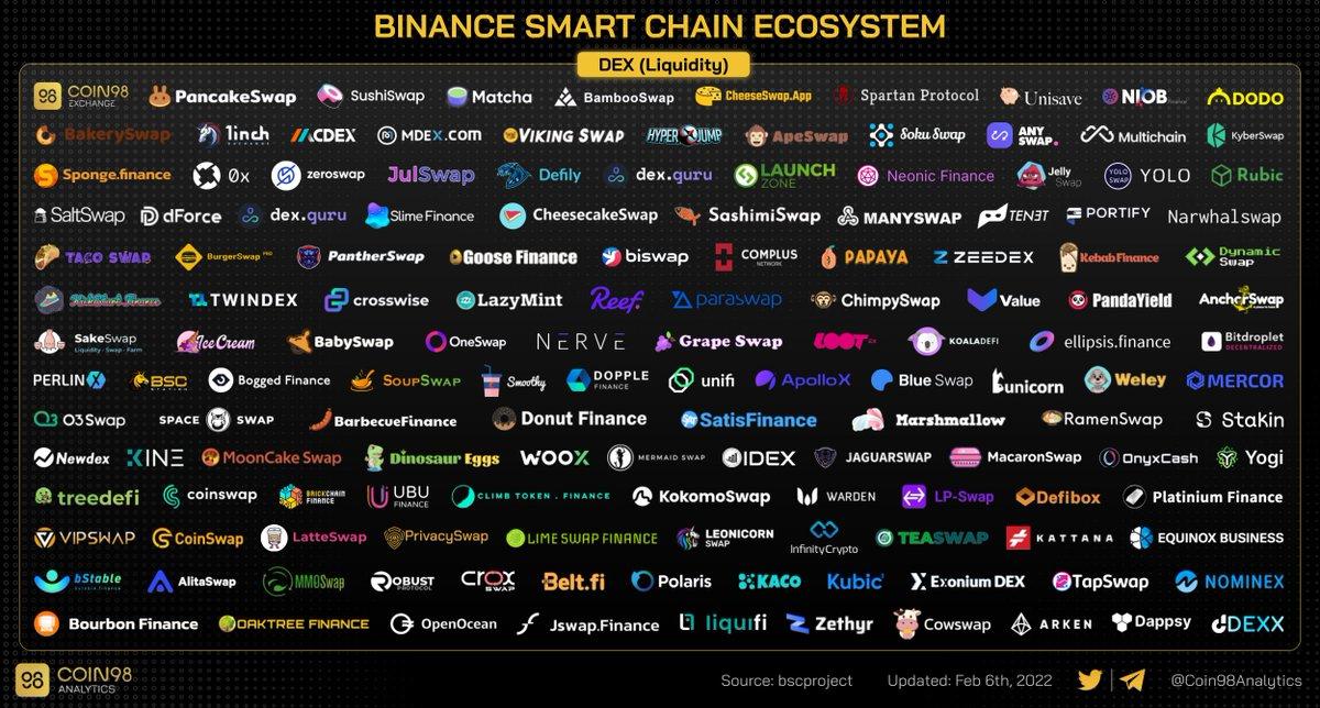 bnb smart chain ecosystem 4