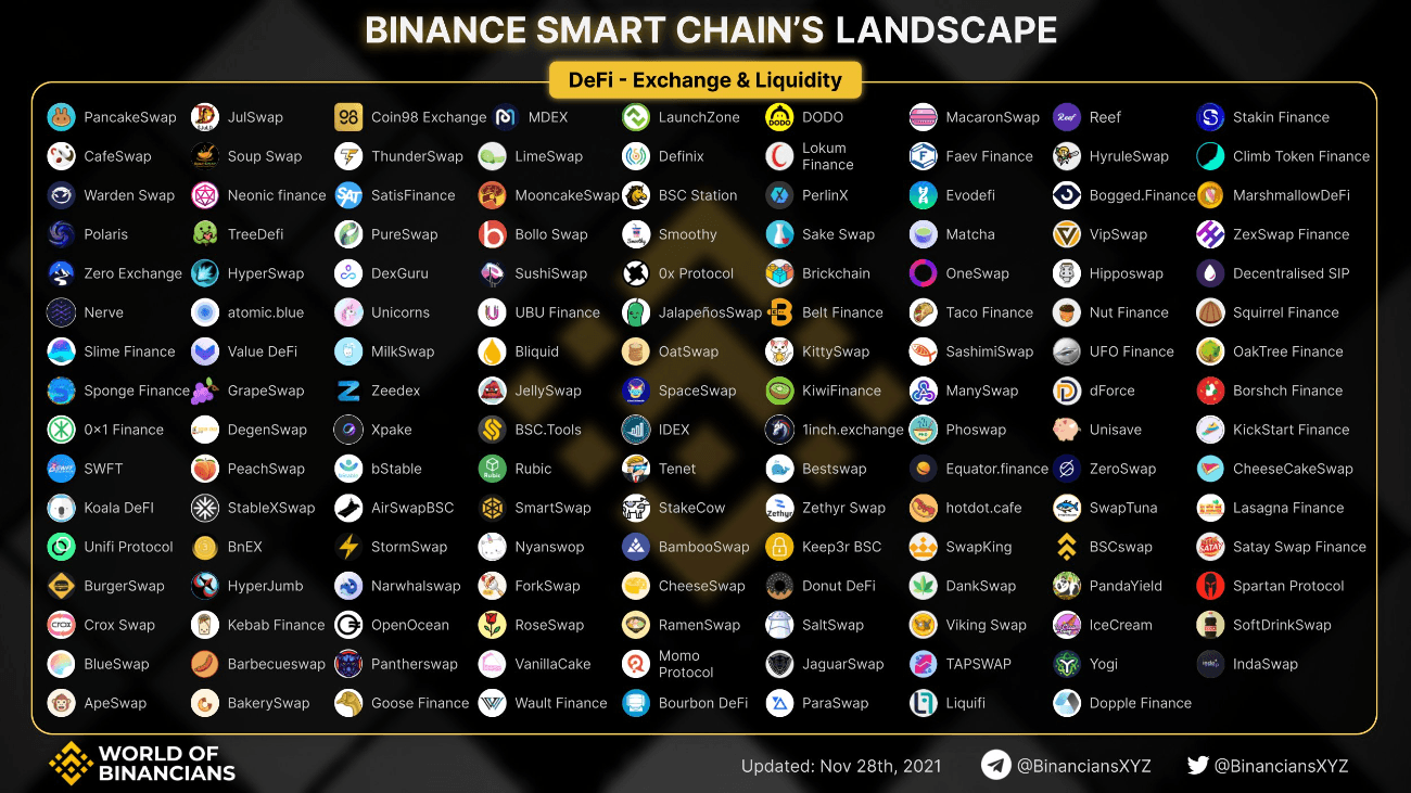 defi exchange liquidity bsc