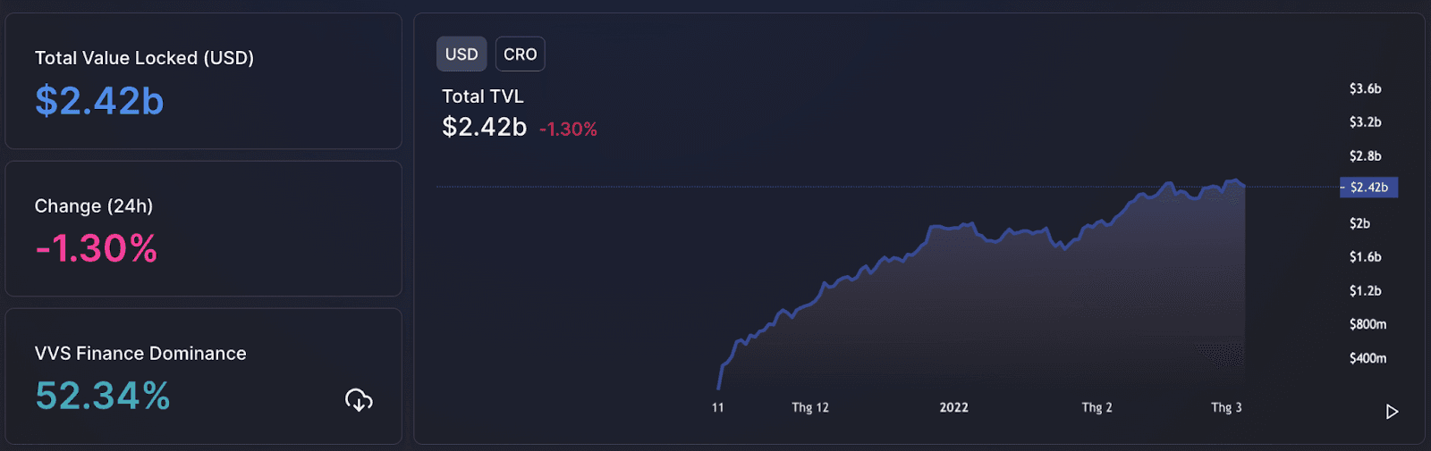 cronos's tvl