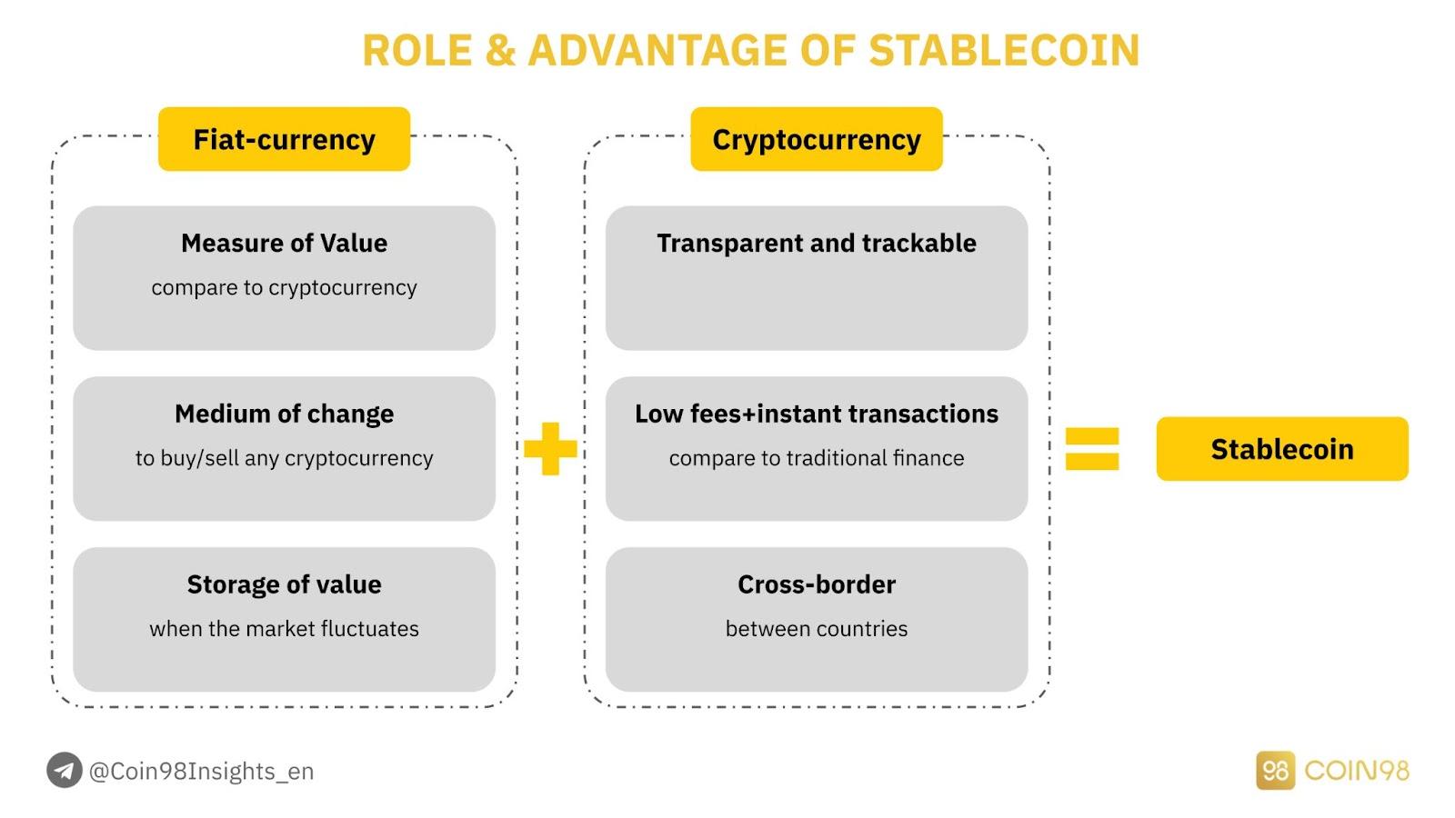 what is stablecoin 2