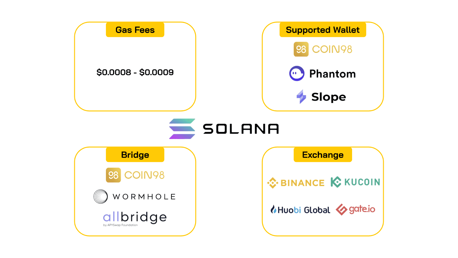 solana coin98 wallet