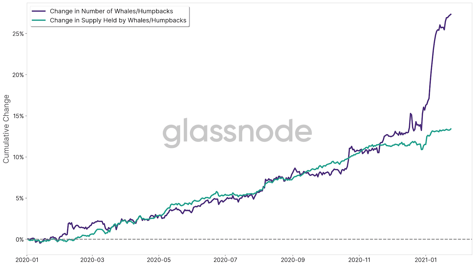 whale bitcoin