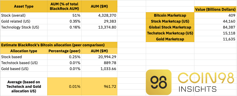 tài sản blackrock