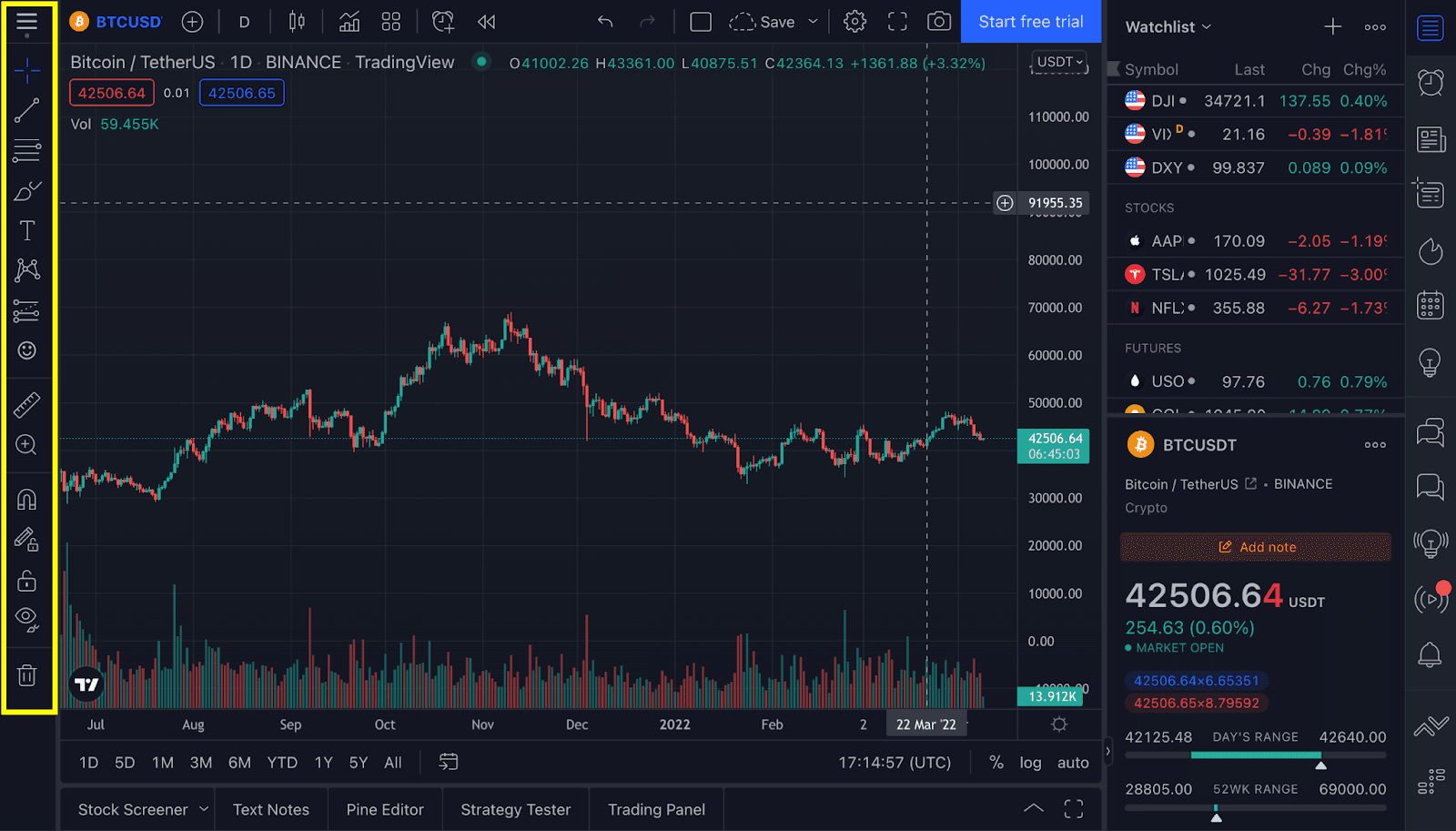 toolbar tradingview