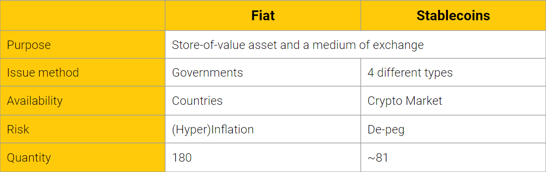 fiat vs stablecoin