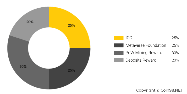 etp token allocation