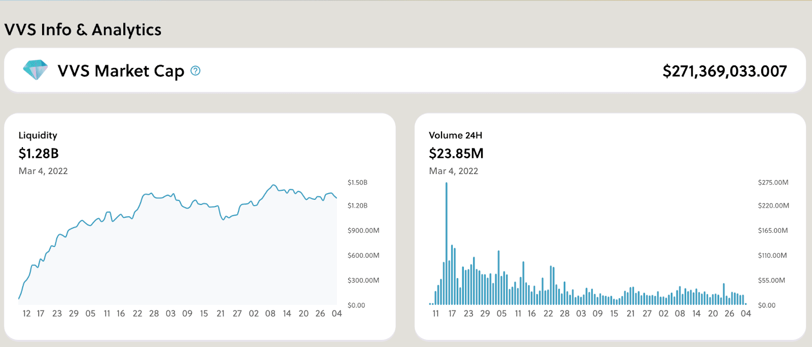 vvs finance