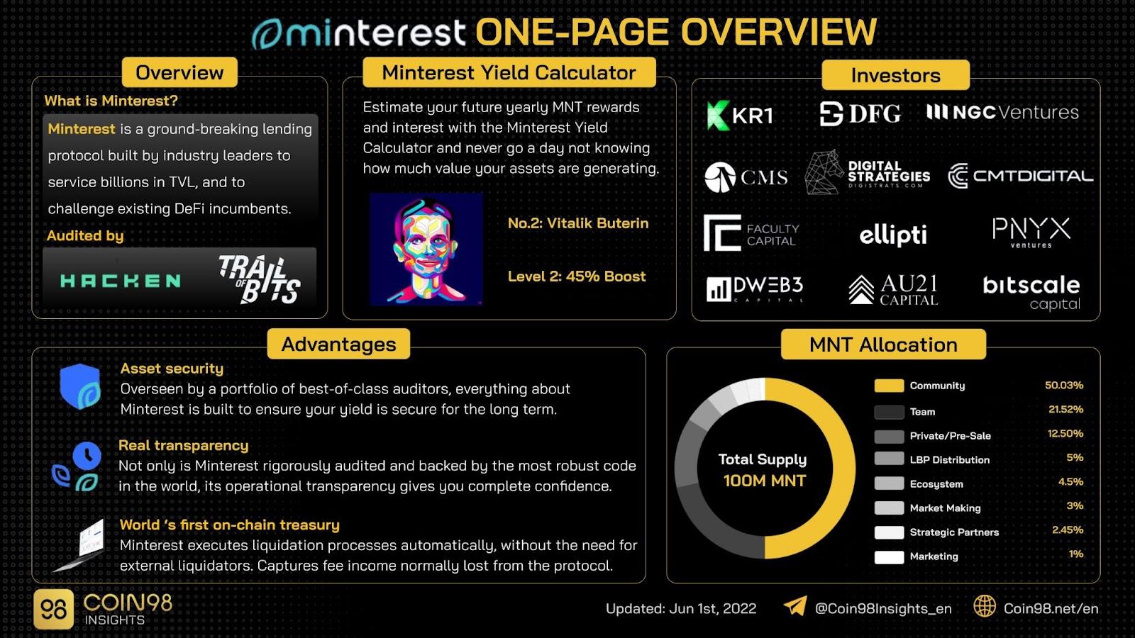 minterest onepage overview