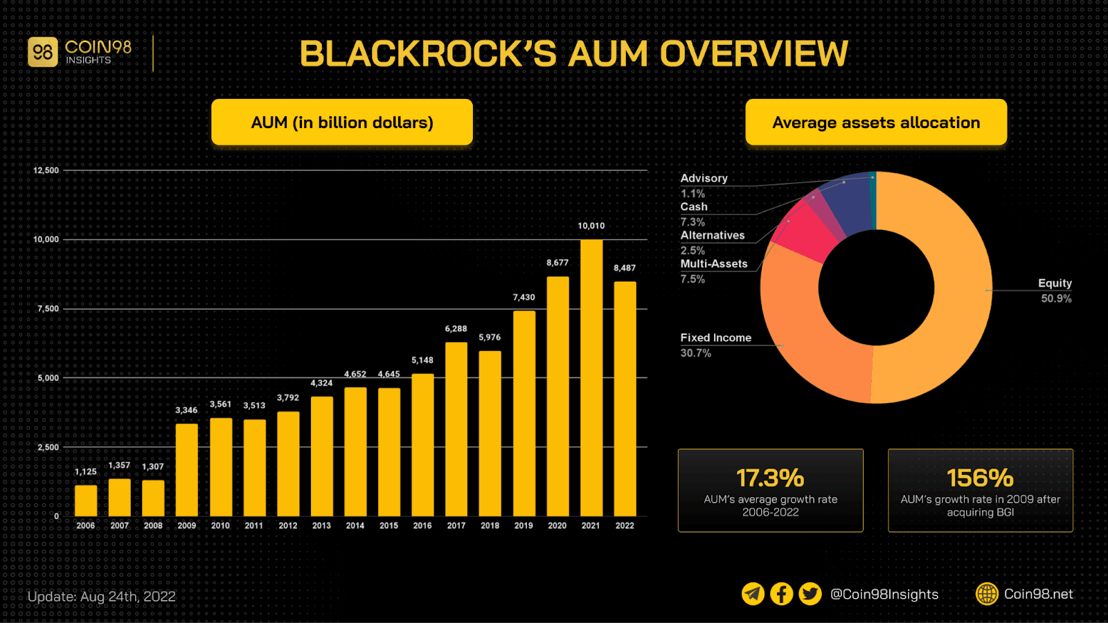 blackrock là gì