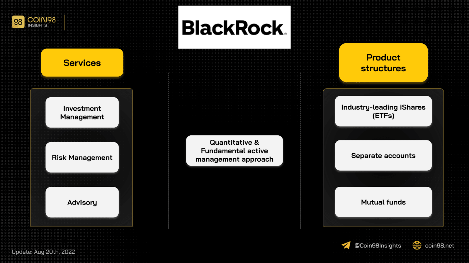 blackrock là gì