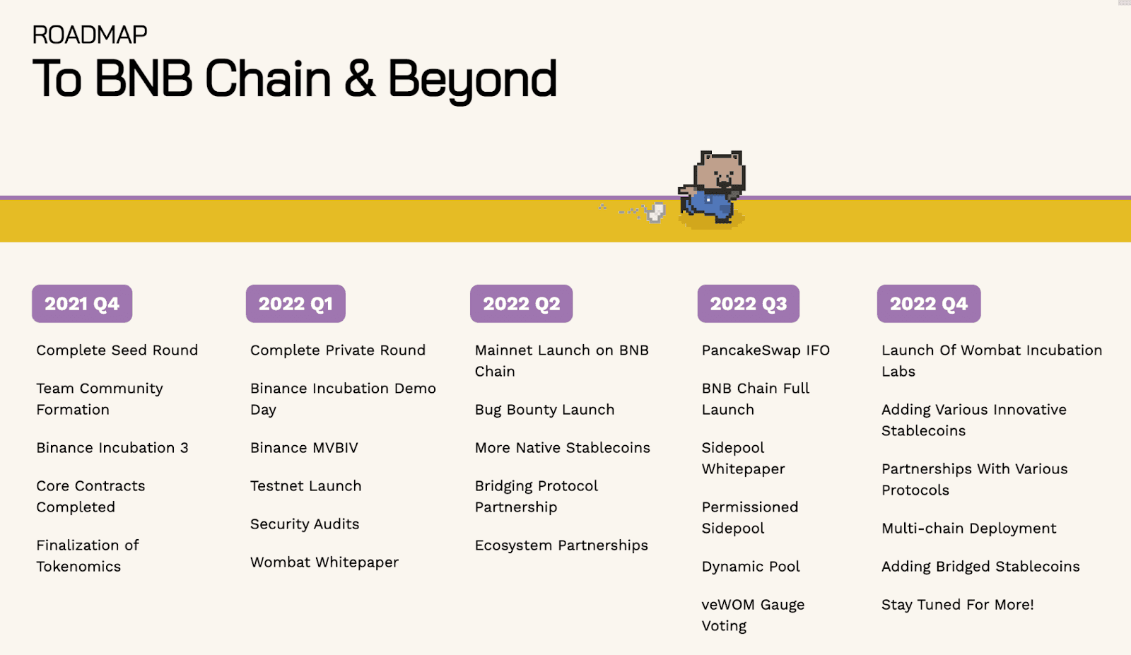 roadmap của wombat exchange