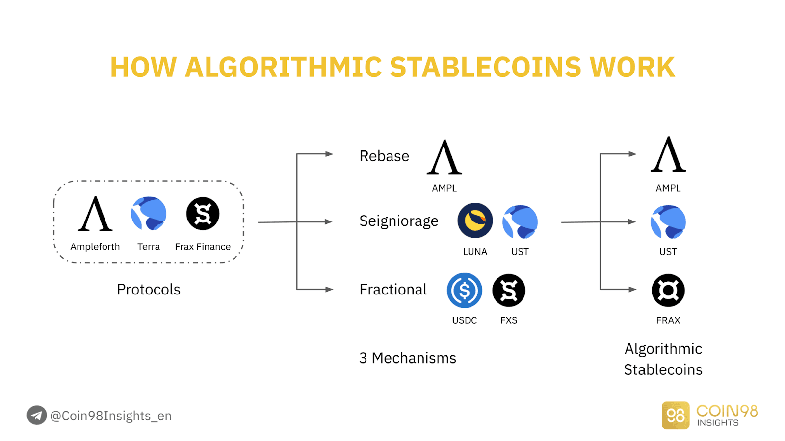 crypto backed stablecoin