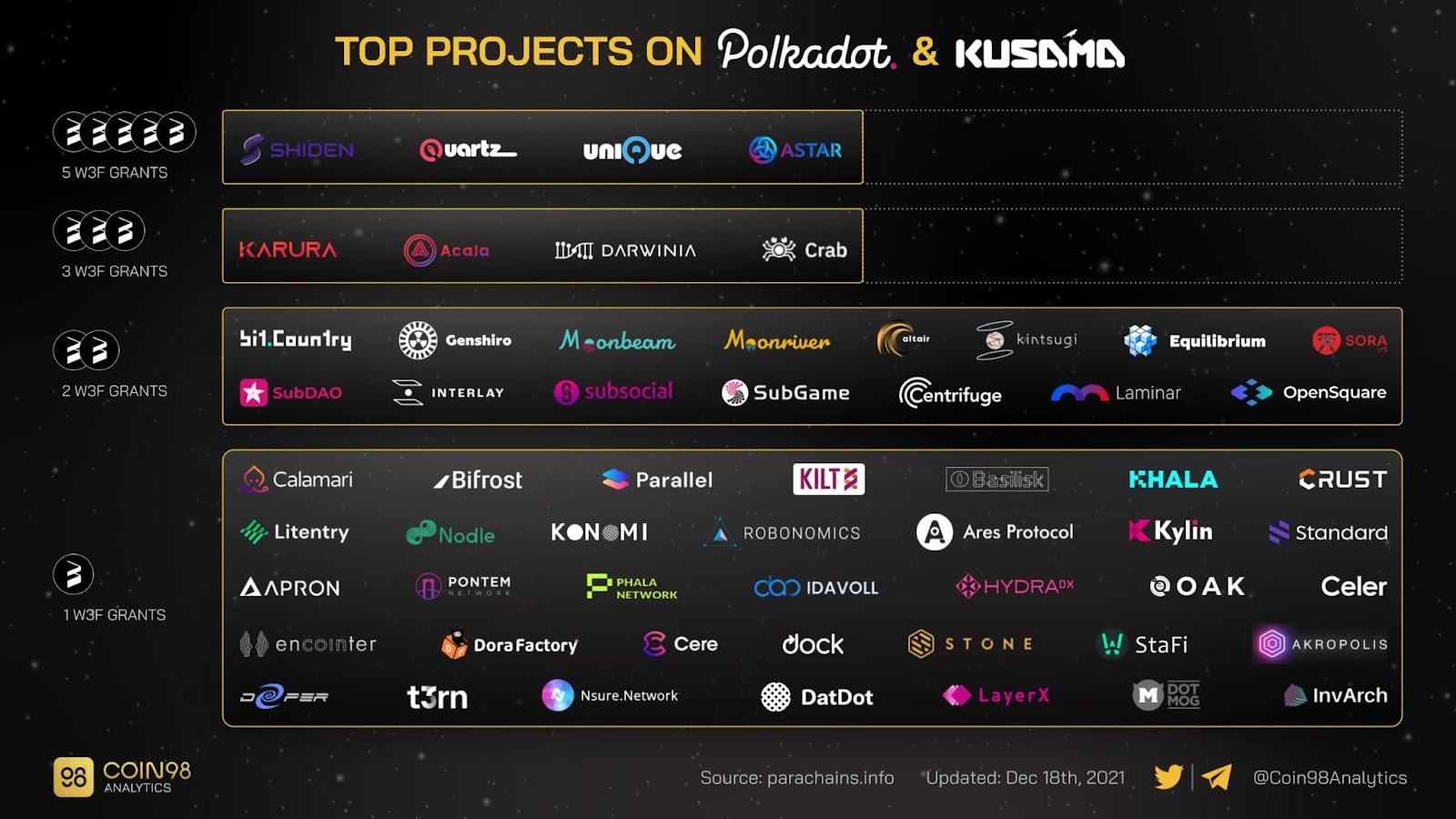 astar ecosystem 2