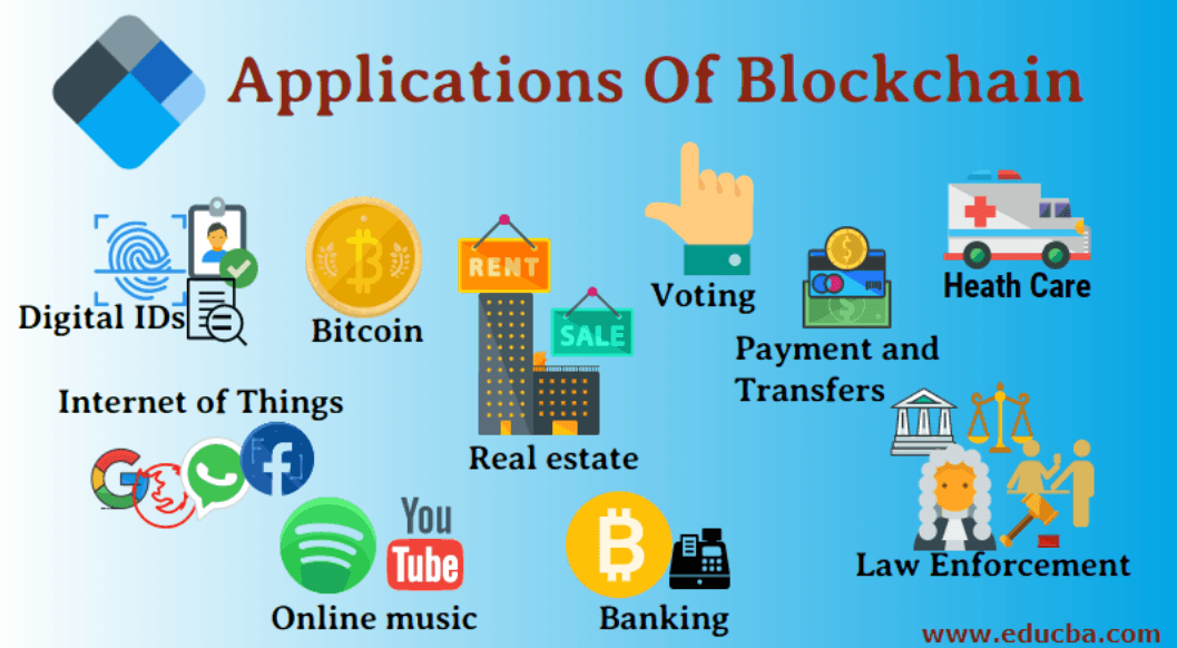 blockchain technology applications