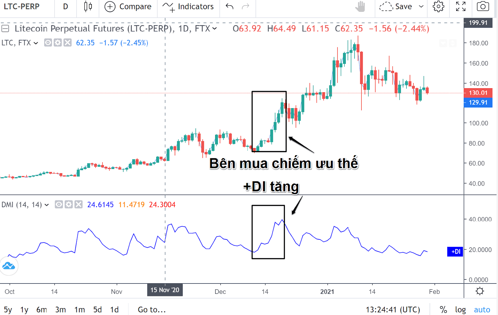 công thức tính dmi