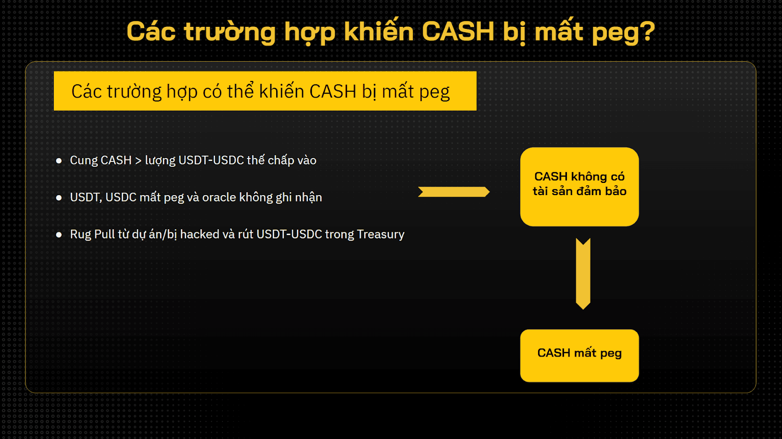 các trường hợp khiến cash bị mất peg