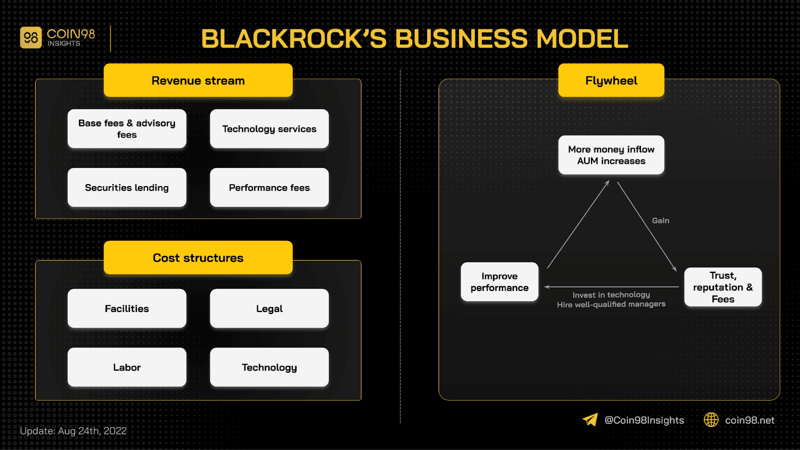 mô hình hoạt động blackrock