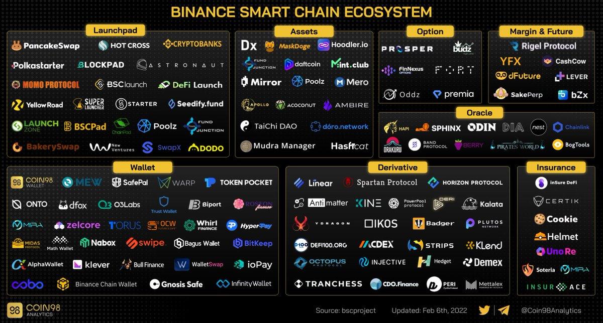 bnb smart chain ecosystem 1