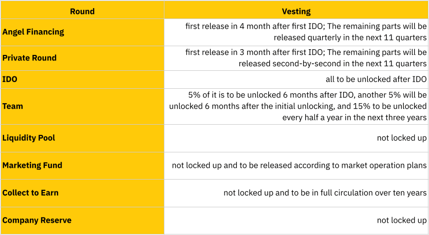 sss token release schedule