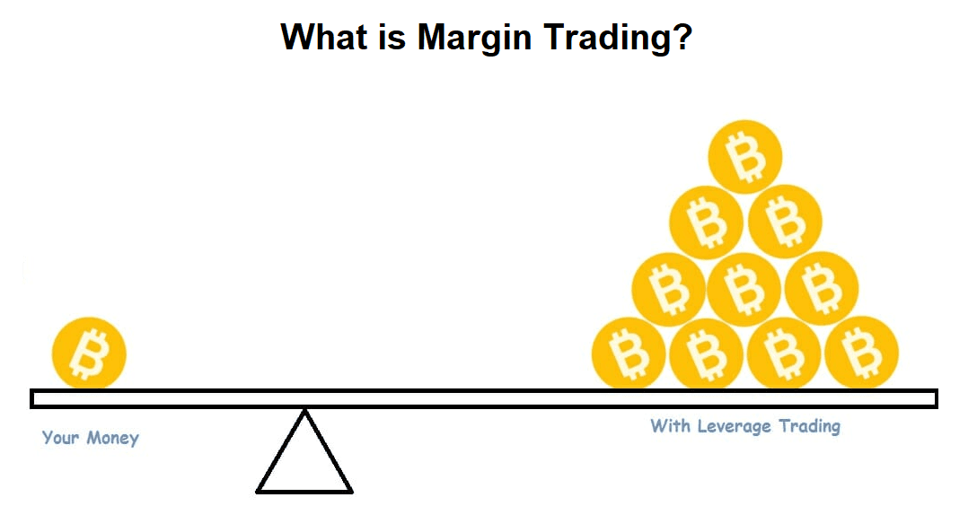 margin trading mean