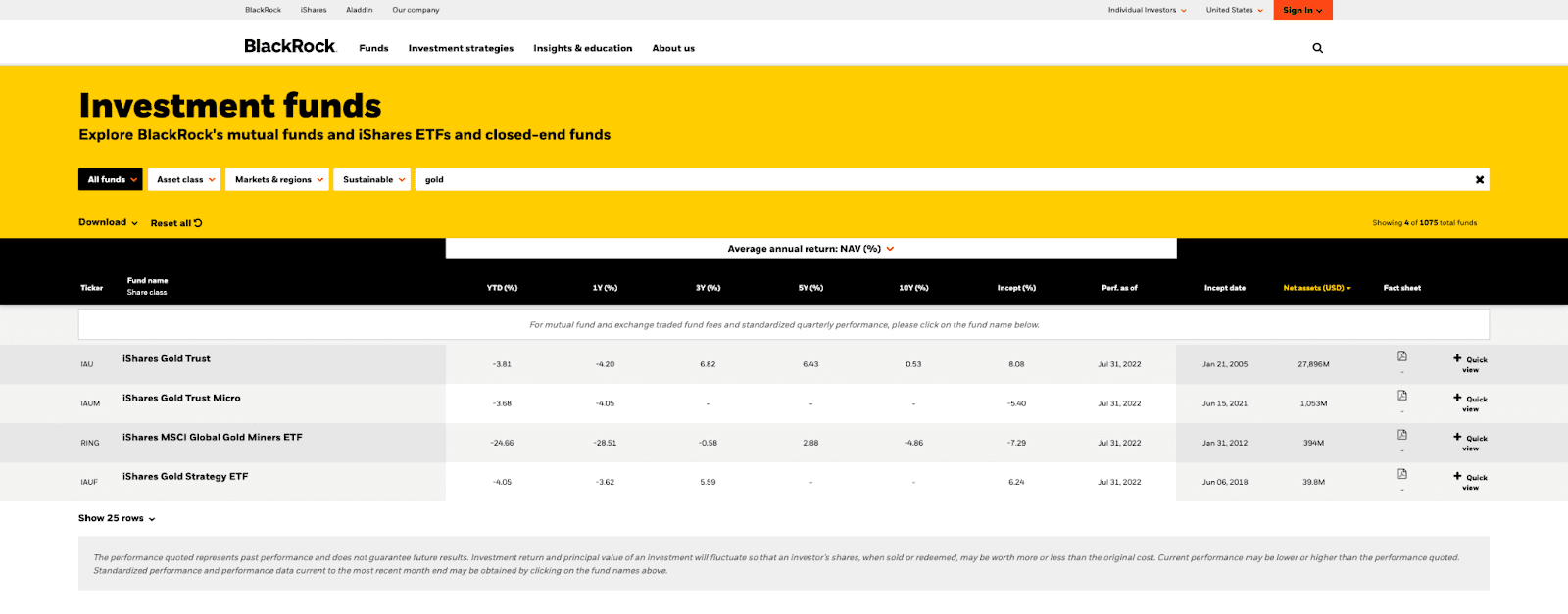 blackrock fund