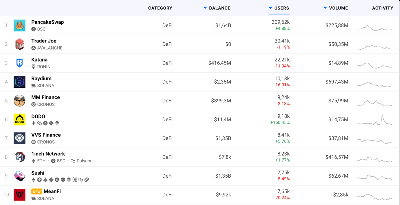 mm finance ranking