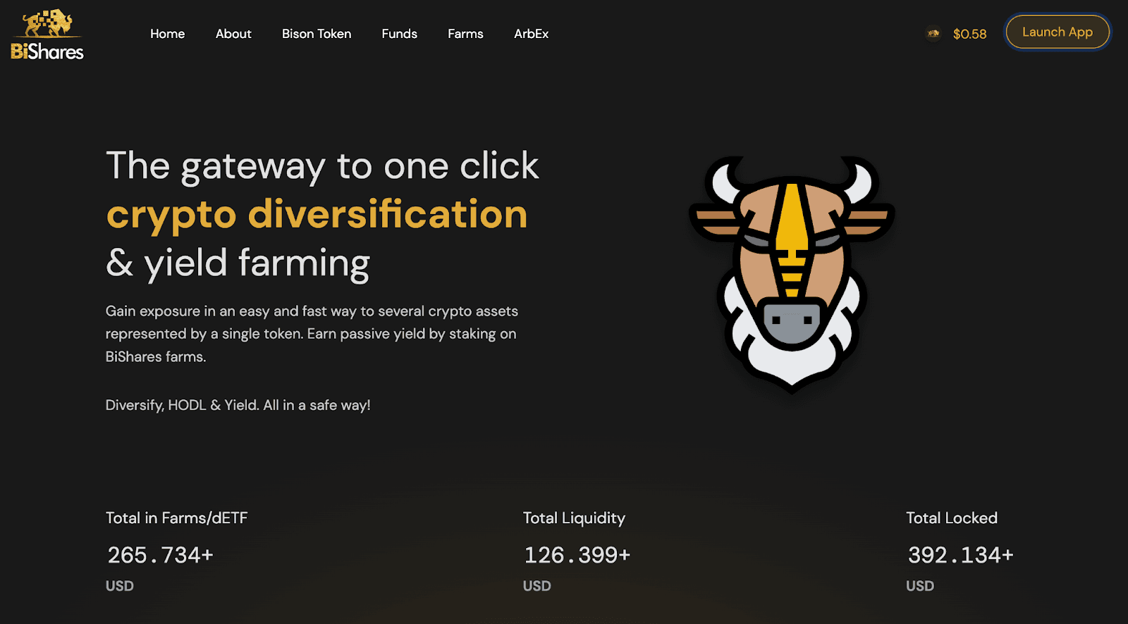 derivatives in cronos