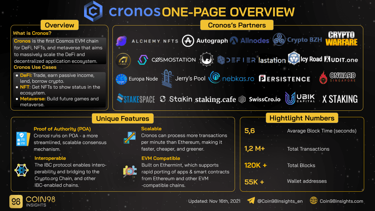 overview about cronos