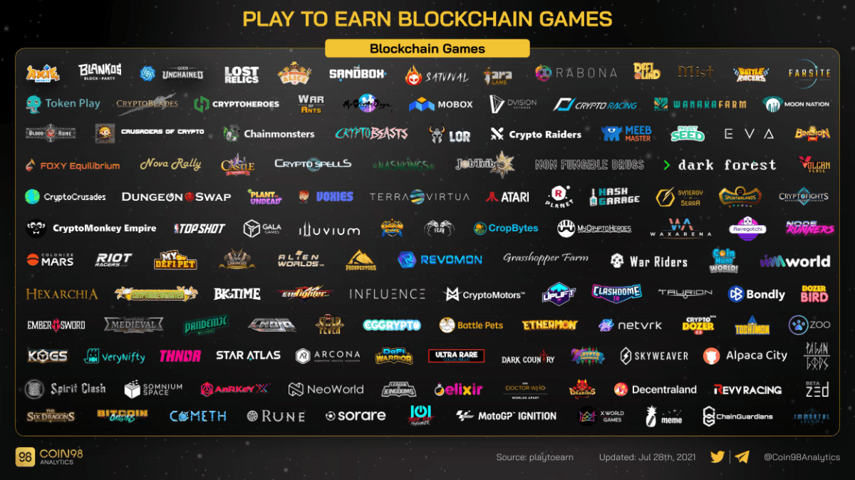 blockchain games