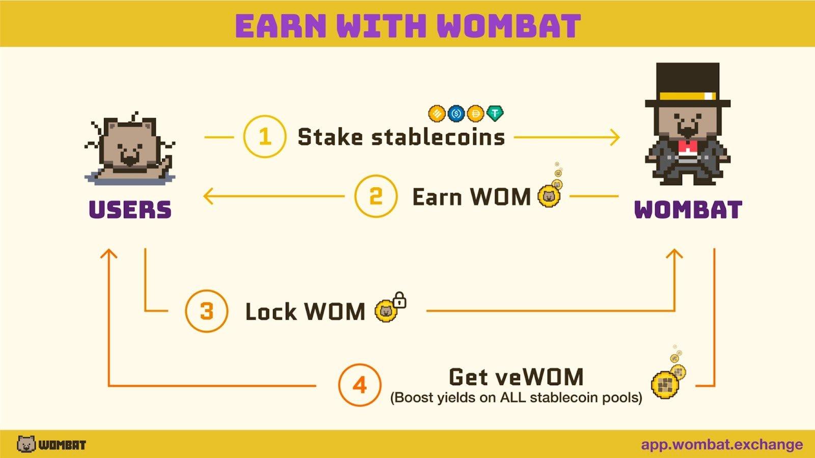 earn with wombat exchange