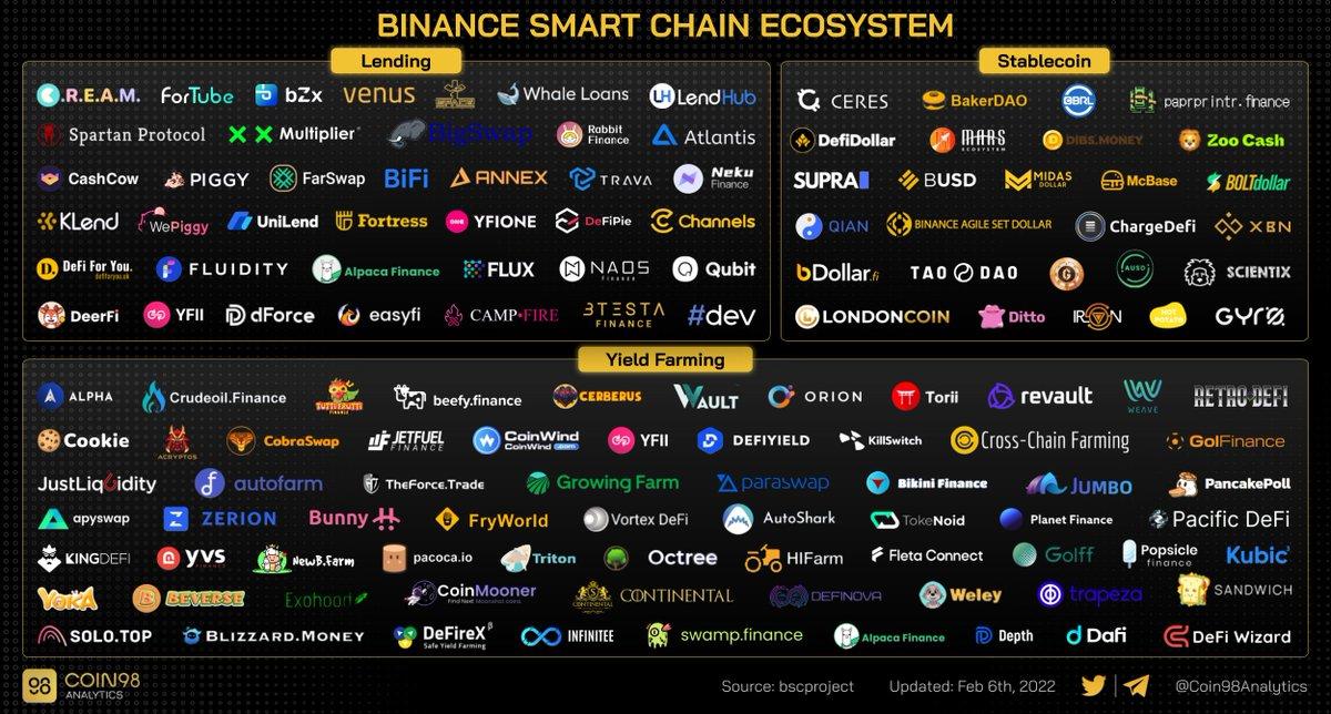 bnb smart chain ecosystem 2