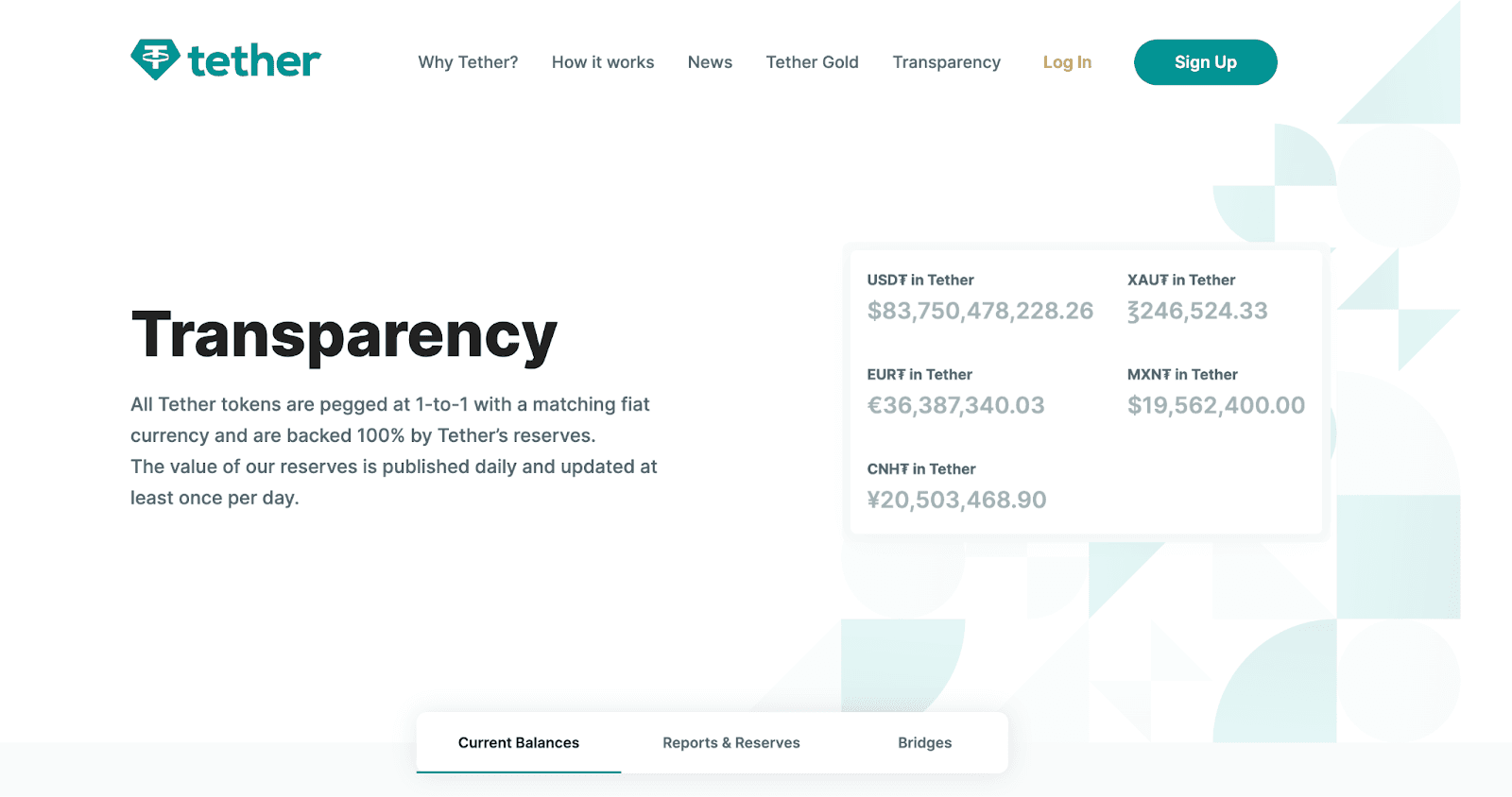 tether token