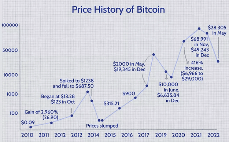 price history of bitcoin